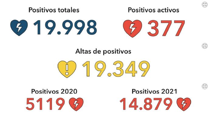 Falleció otro villamariense por coronavirus