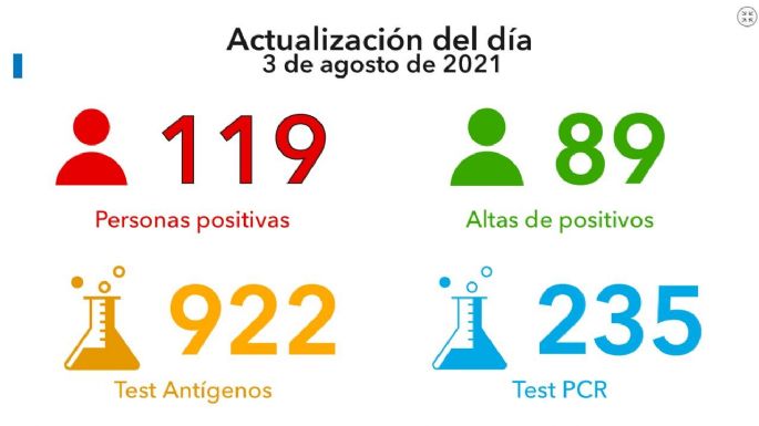 Reportaron otros cuatro fallecimientos en la ciudad