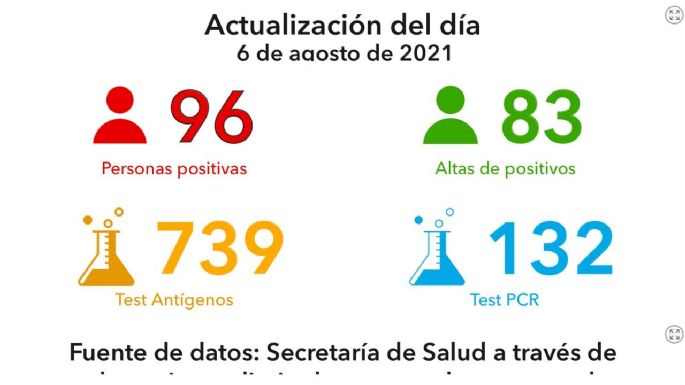 Fallecieron tres villamarienses por coronavirus
