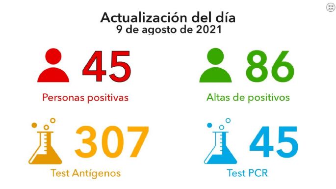 Fallecieron cuatro villamarienses por coronavirus