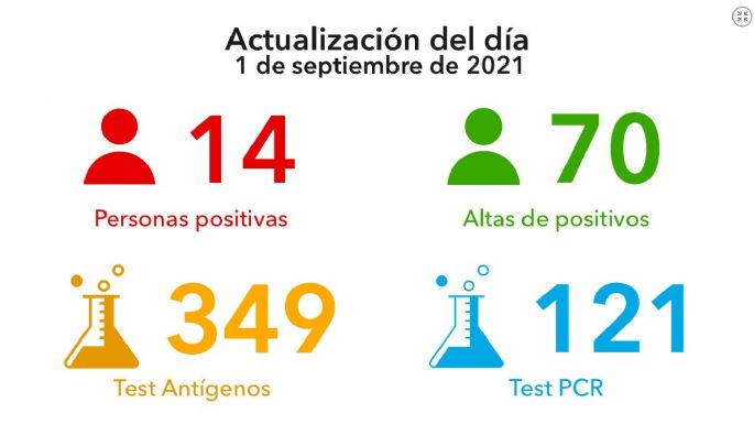 Otra víctima fatal por COVID-19 y 14 nuevos casos en Villa María