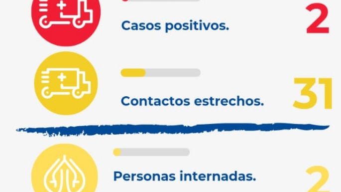 Villa Nueva reportó otro fallecimiento y dos casos nuevos