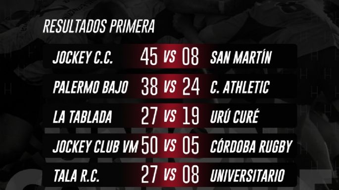 Segunda victoria del Jockey Club