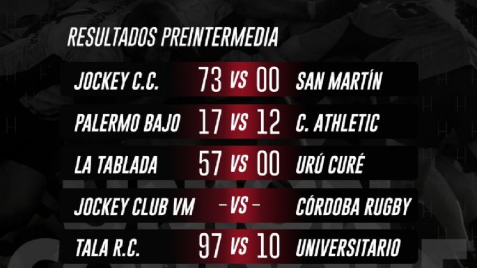 Segunda victoria del Jockey Club