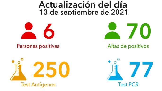 Murió una mujer de 78 años por coronavirus en Villa María