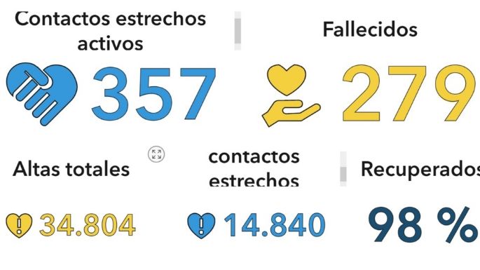 Se registró un nuevo fallecimiento  en Villa María