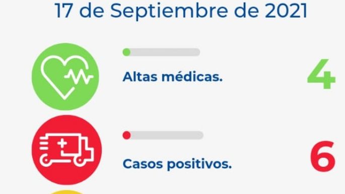Villa Nueva sumó seis nuevos casos de COVID-19