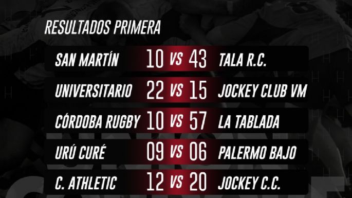 San Martín perdió con el puntero Tala