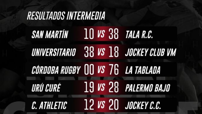 San Martín perdió con el puntero Tala