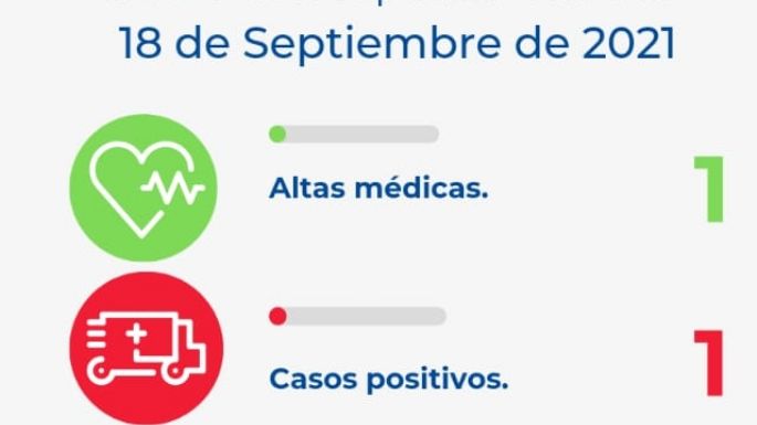 Villa Nueva registró hoy un sólo caso de coronavirus