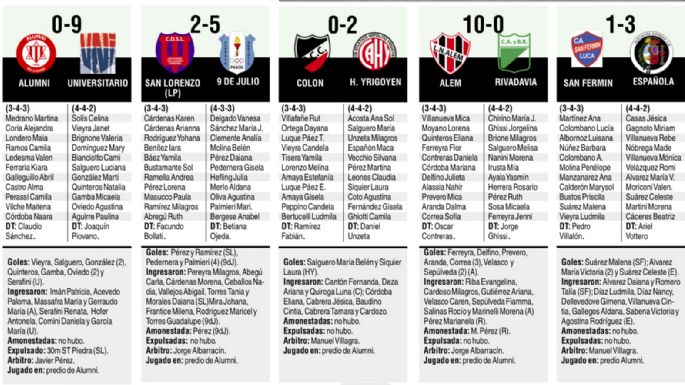 Con goleadas para el asombro