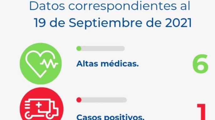 Coronavirus: Villa Nueva al igual que ayer registró un sólo caso