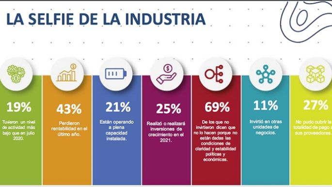 La selfie de la industria