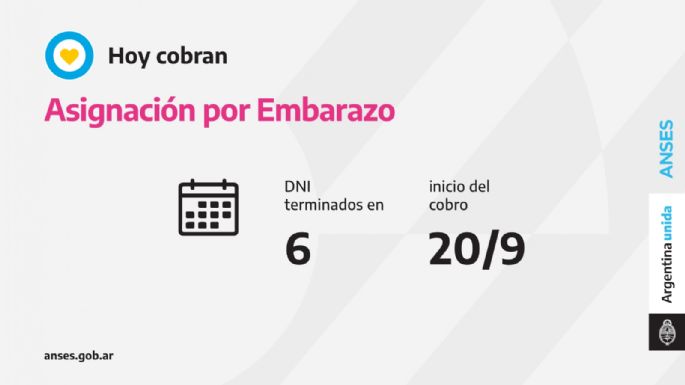 Pagos de Anses: Quiénes cobrarán hoy