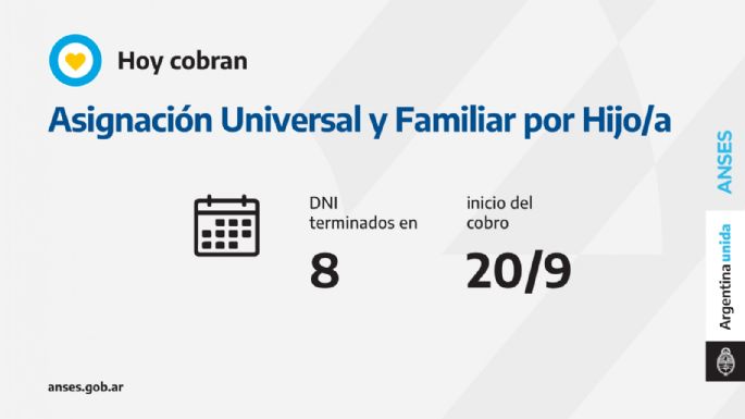 Pagos de Anses: Quiénes cobrarán hoy