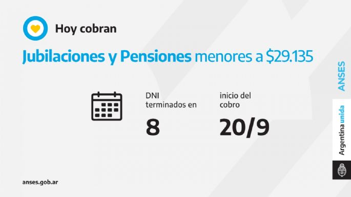 Pagos de Anses: Quiénes cobrarán hoy