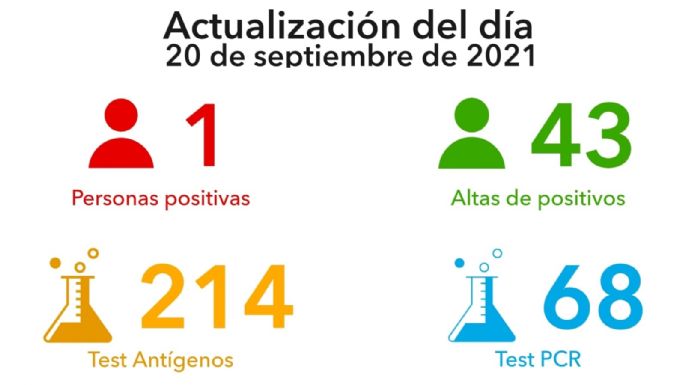 Villa María sumó un sólo caso de coronavirus