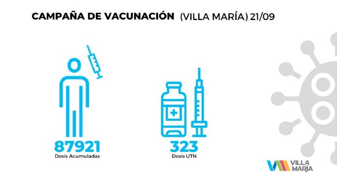 Villa María reportó nuevamente un sólo caso positivo