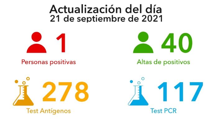 Villa María reportó nuevamente un sólo caso positivo