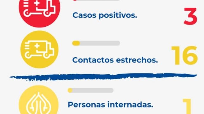 Coronavirus en Villa Nueva: 3 nuevos casos y 2 altas médicas