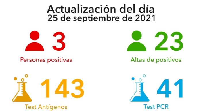 Villa María reportó tres nuevos casos positivos