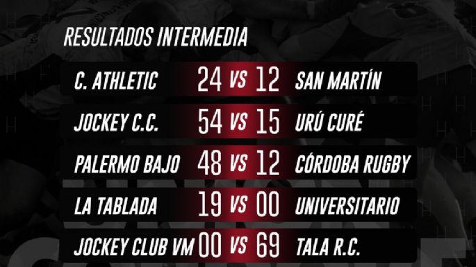 Jockey perdió de local con Tala RC