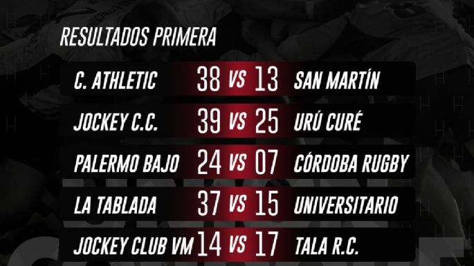 Jockey perdió de local con Tala RC