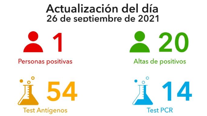Villa María reportó un sólo caso positivo