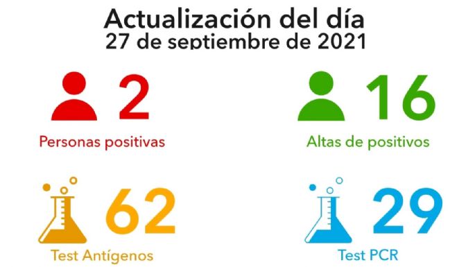 Villa María reportó dos nuevos casos positivos de coronavirus