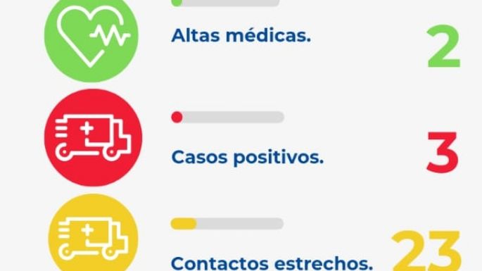 Tres nuevos casos positivos en Villa Nueva