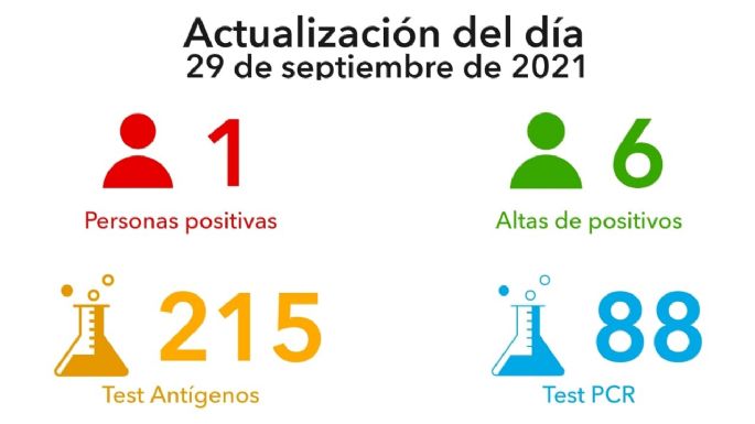 Otro día con un solo nuevo caso en Villa María