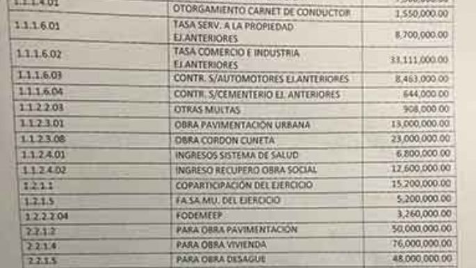 Se retoma la sesión para tratar la ampliación presupuestaria