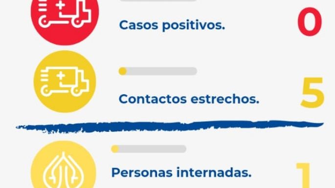 Villa Nueva tampoco registró casos de Covid en el día de hoy
