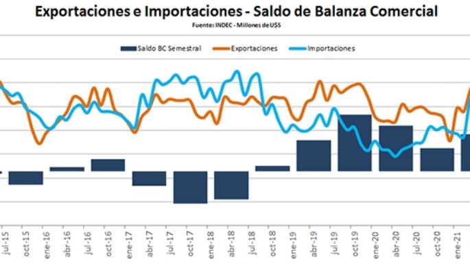 Se recupera la economía