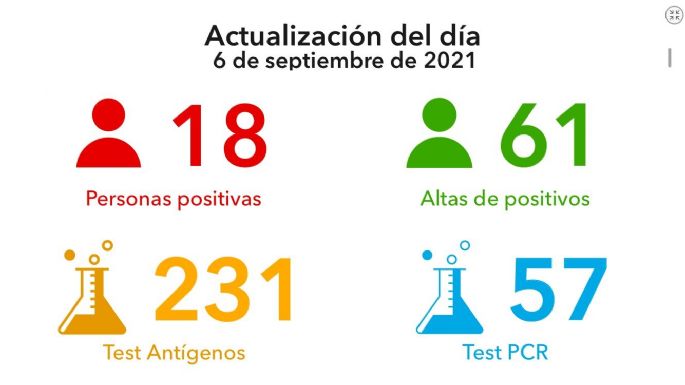 Un hombre de 89 años falleció a causa de coronavirus
