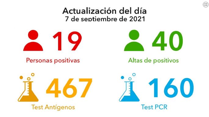 Se confirmaron 19 nuevos casos de Covid-19 en Villa María