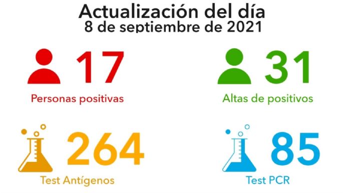 Se reportaron 17 nuevos casos en Villa María