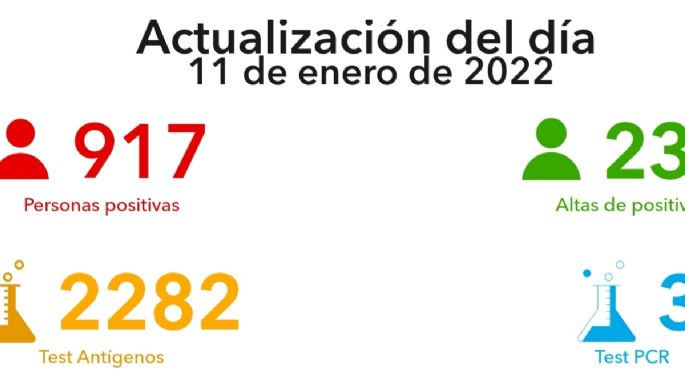Villa María registró 917 nuevos contagios
