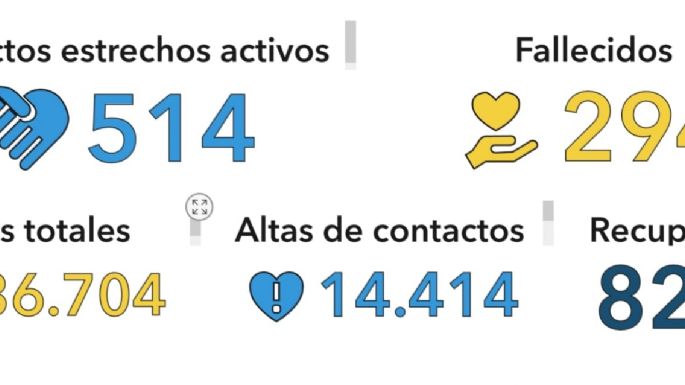 Falleció un hombre de 72 años con COVID-19