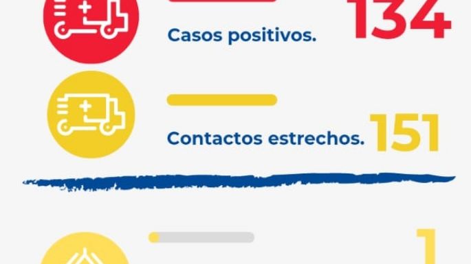 Se registró un nuevo fallecimiento por COVID-19 en Villa Nueva