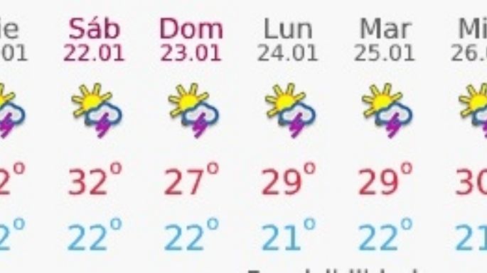 Anticipan tiempo inestable y aumento de la temperatura para el miércoles