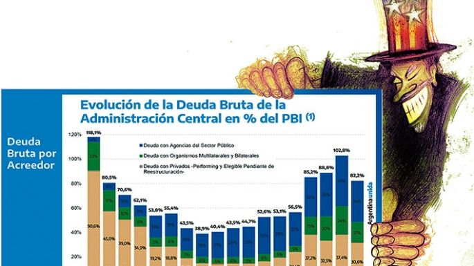 La eterna deuda externa