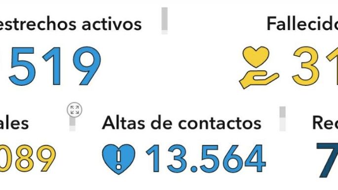 Villa María registró un nuevo fallecimiento por COVID-19