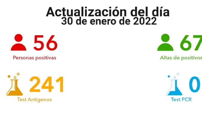 Villa María registró hoy 56 nuevos contagios de coronavirus