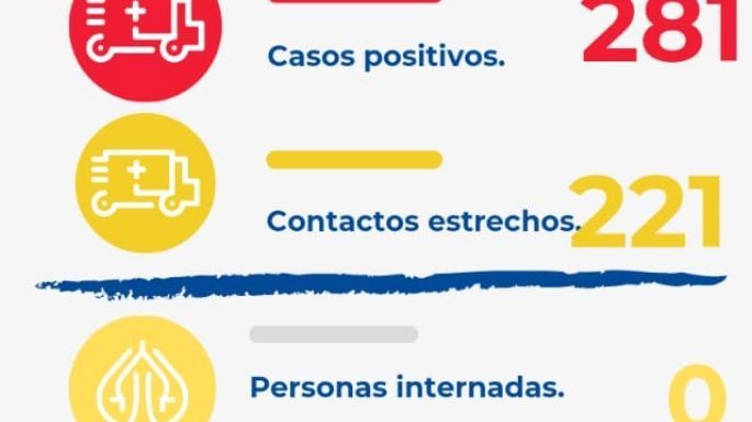 Coronavirus en Villa Nueva: 281 nuevos casos y 49 altas médicas