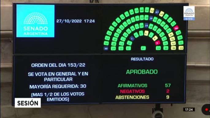 Es ley la extensión de Asignaciones Específicas a la Cultura por 50 años