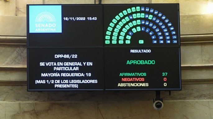 El Senado convirtió en ley el Presupuesto 2023