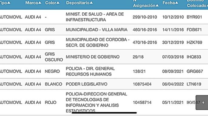 Explicaron que la Municipalidad no recibió un automóvil Audi