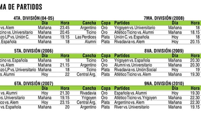 Inferiores: hoy y mañana arrancan las semis