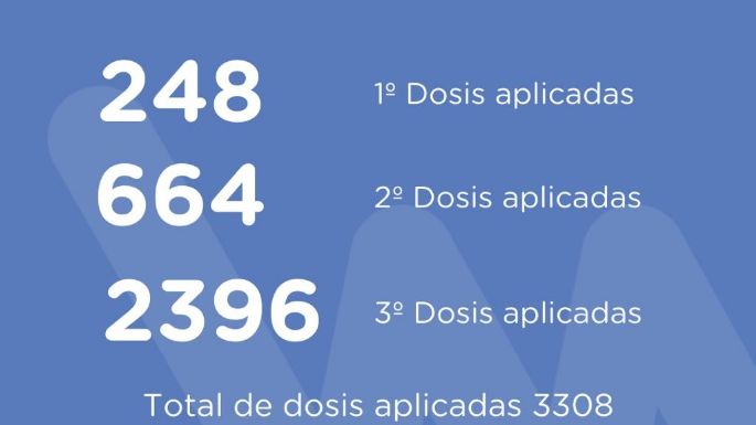Villa María registró 35 nuevos contagios